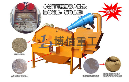 細(xì)砂回收機(jī)的型號是怎么確定的？依據(jù)是什么？